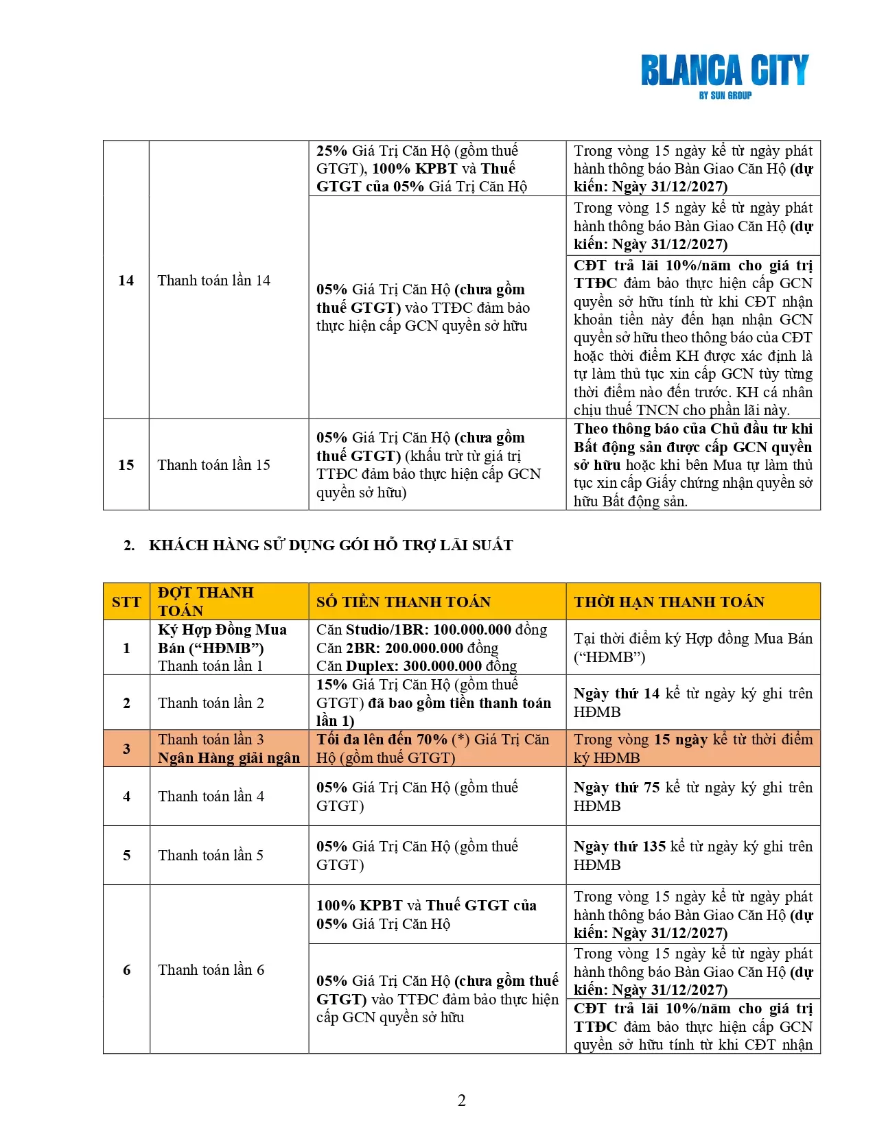 CSBH02-Blanca B12-Ký thẳng HĐMB-2