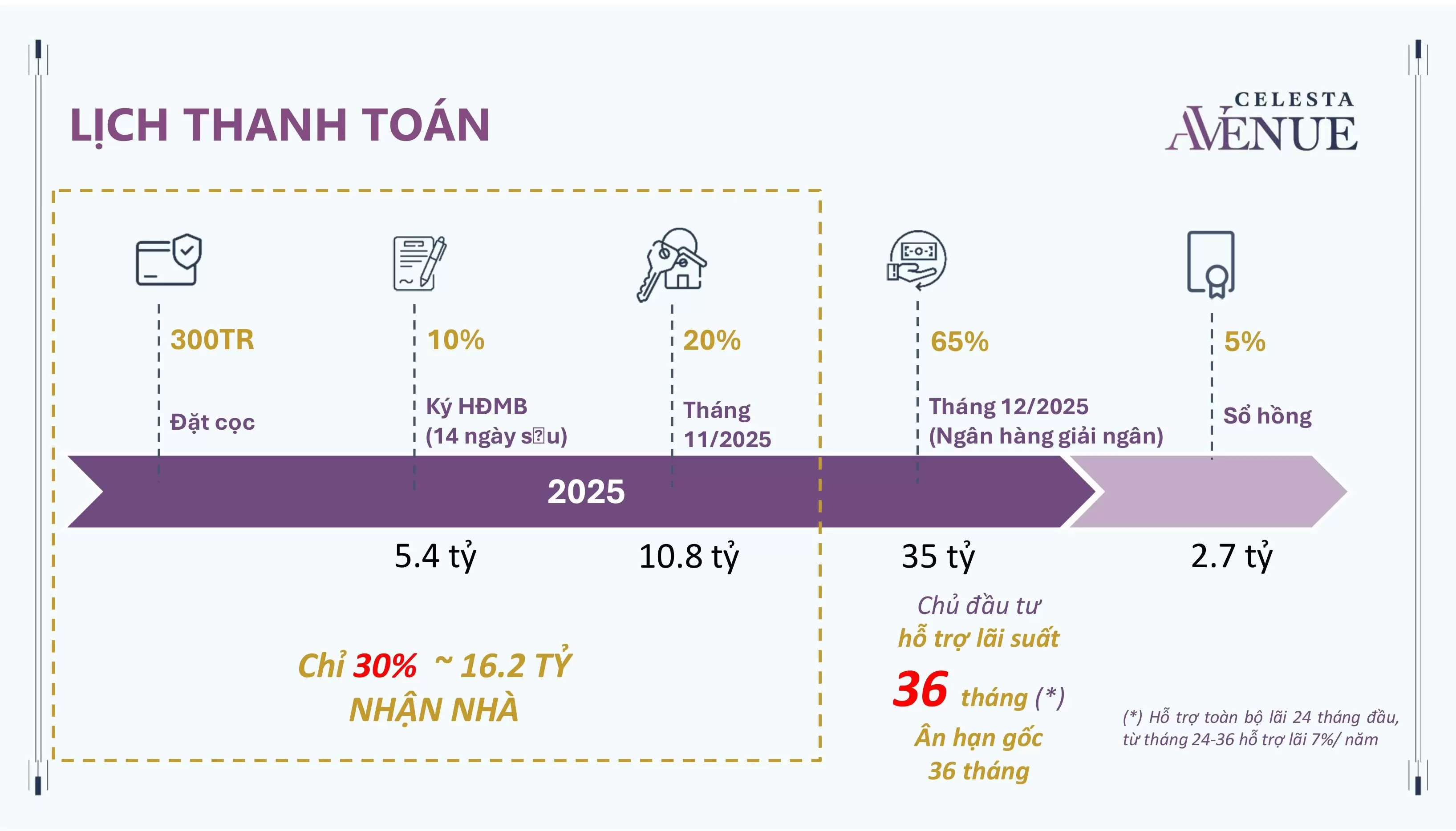 lich-thanh-doan-celesta-avenue-nha-be