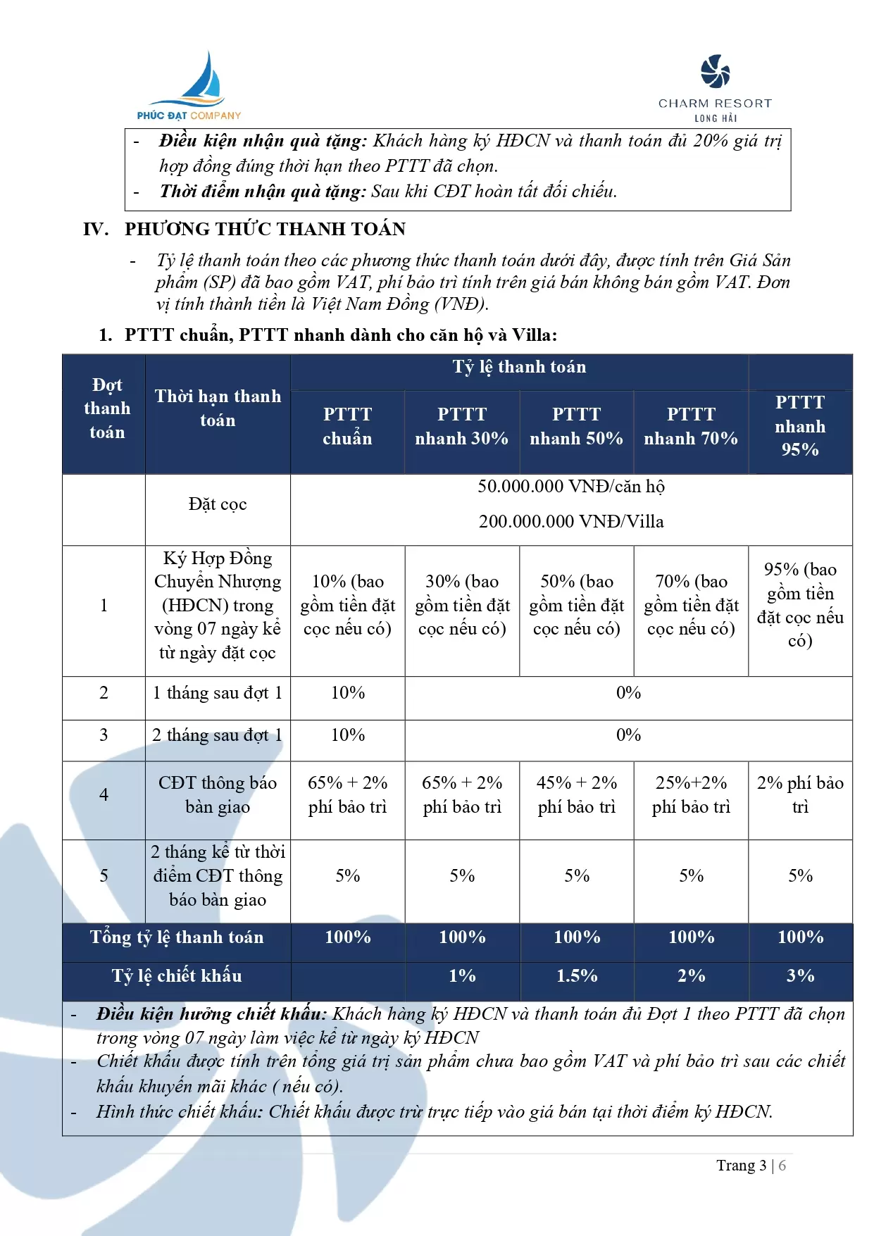 1. CSBH Charm Resort Long Hải_page-0003