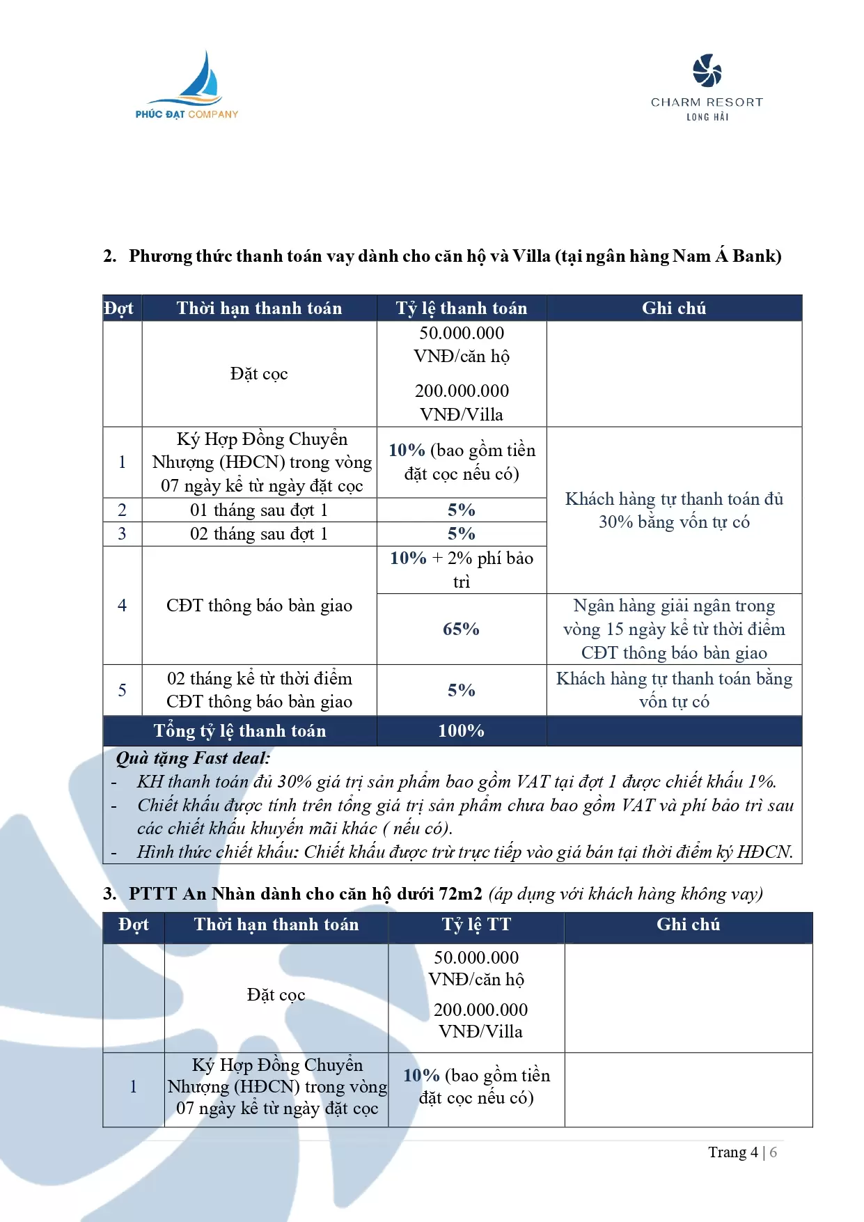 1. CSBH Charm Resort Long Hải_page-0004