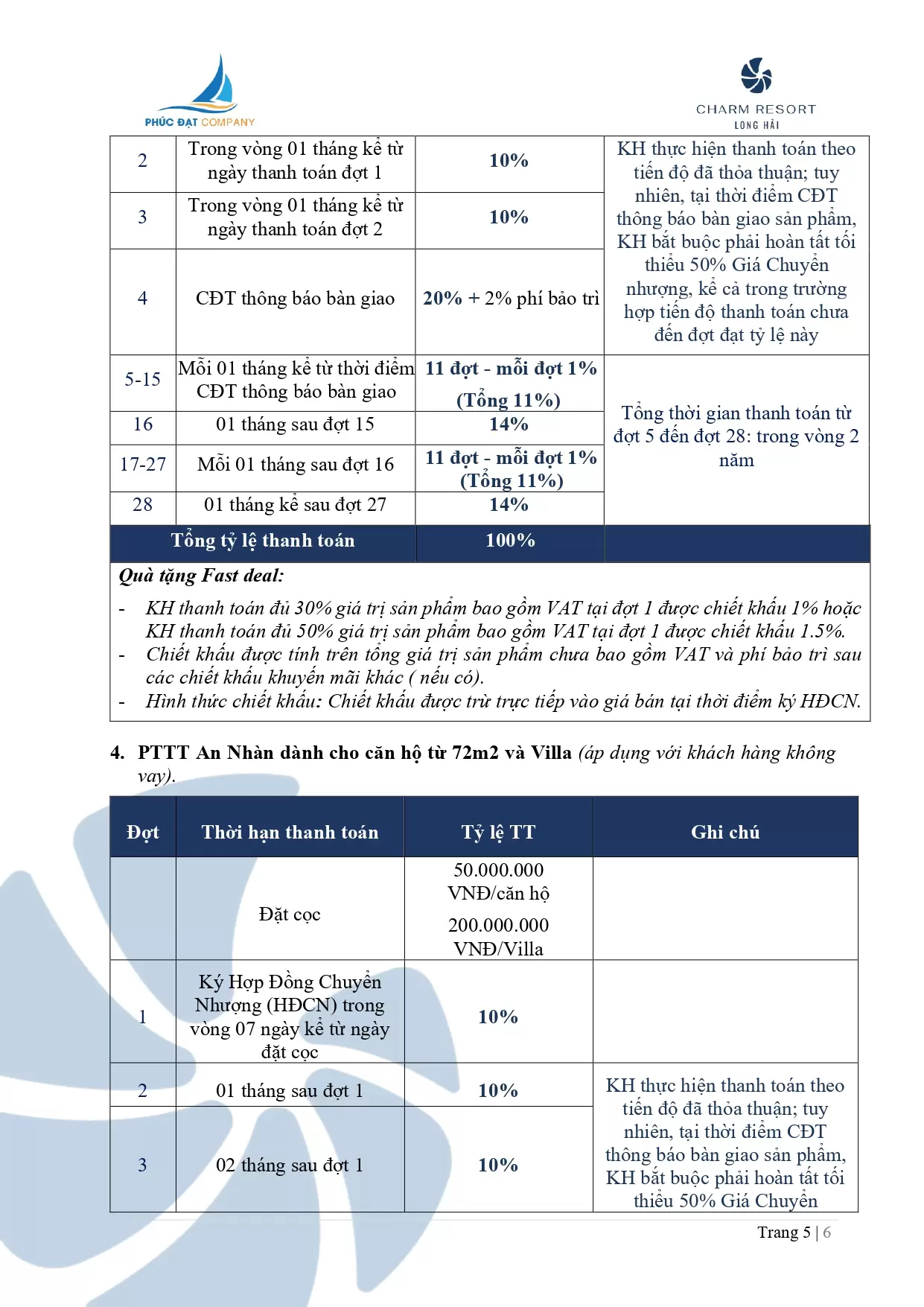 1. CSBH Charm Resort Long Hải_page-0005