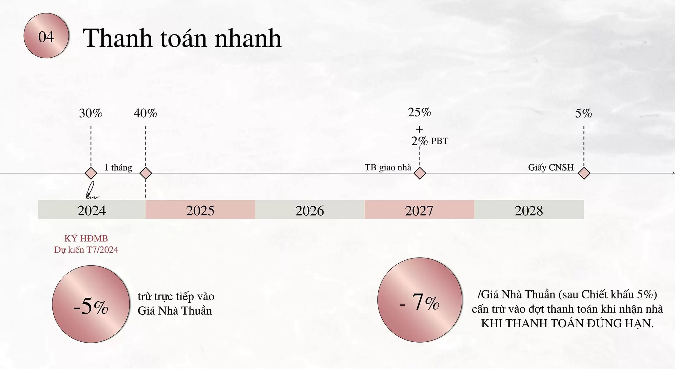 Phuong-An-4-Lich-thanh-toan-nhanh-Duoc-chiet-khau-tong-12-tru-truc-tiep-vao-gia-ban