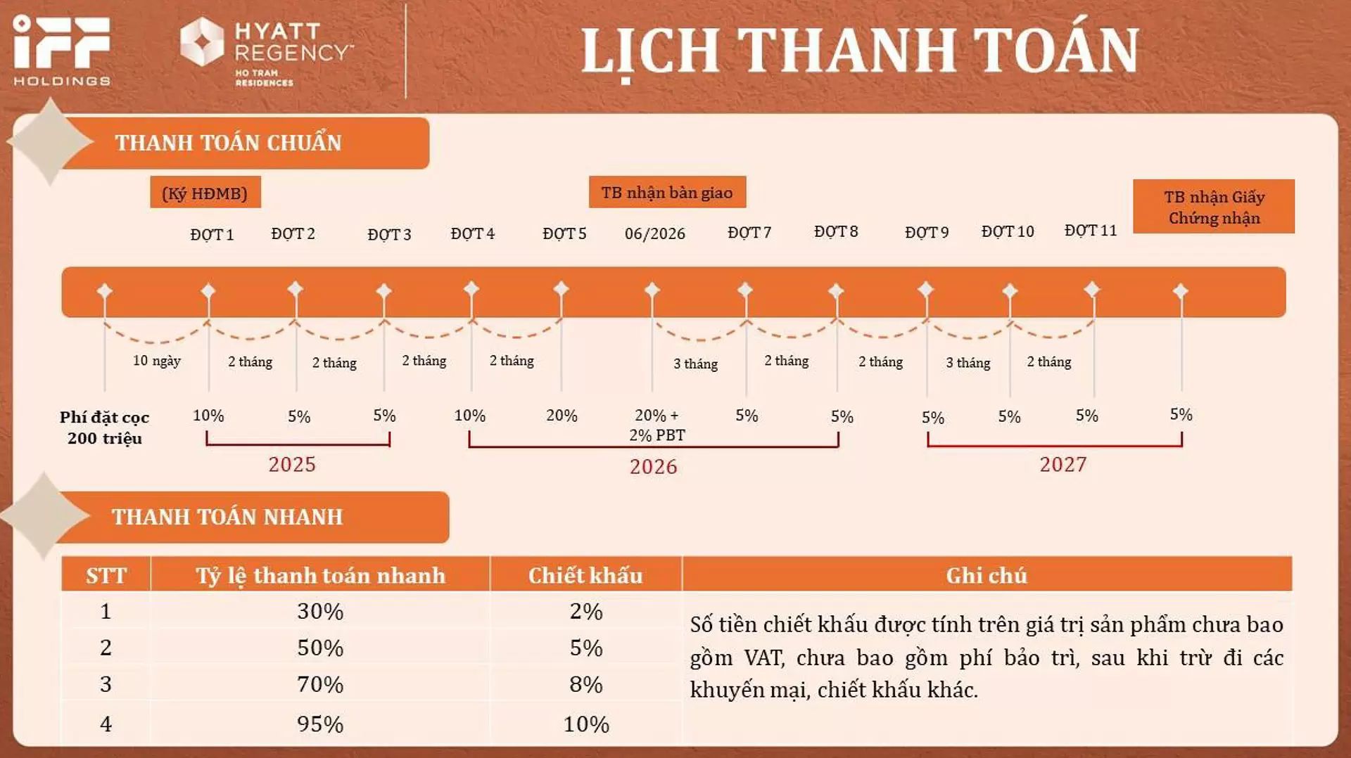 hyatt-regency-ho-tram-thanh-toan