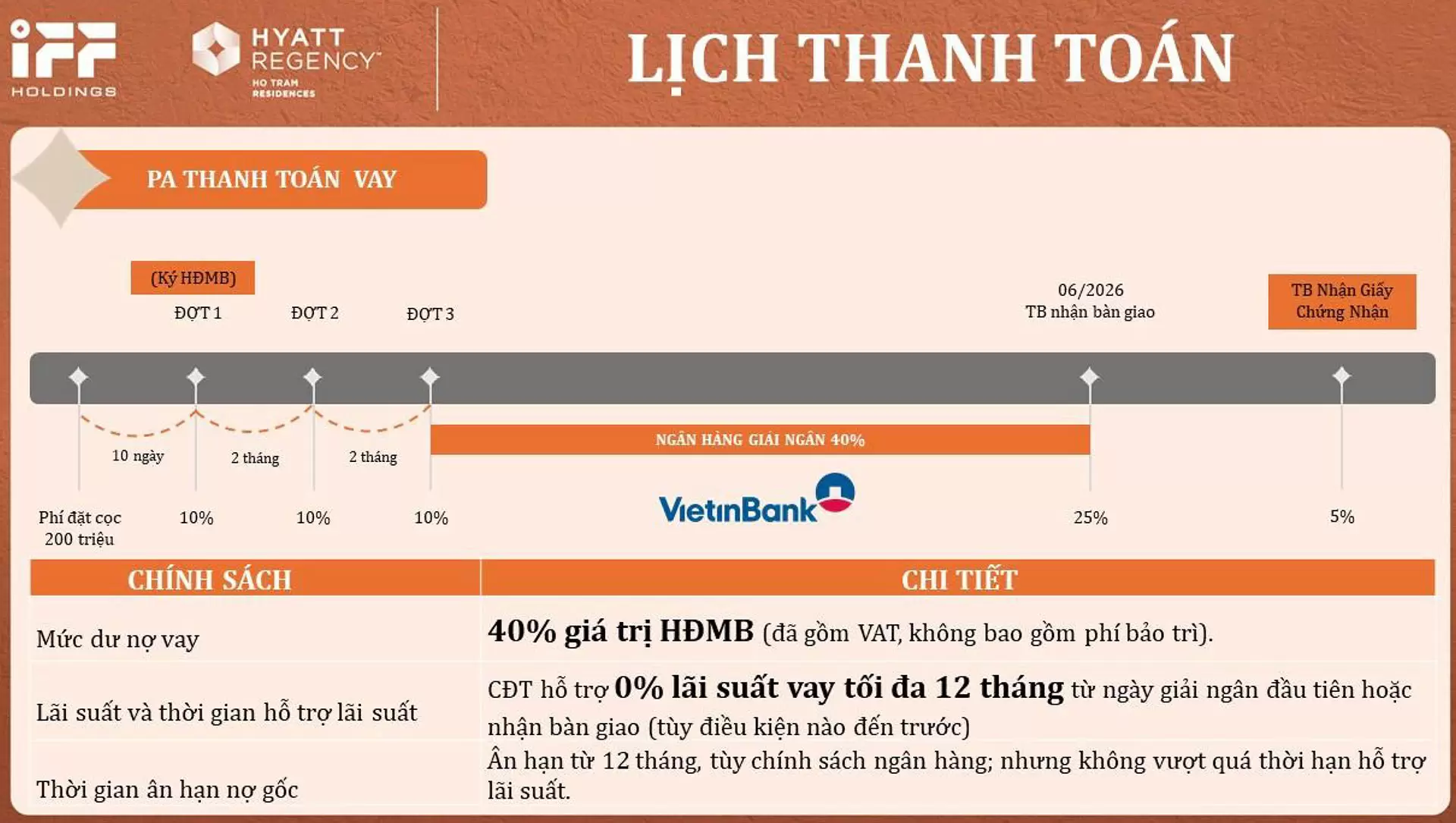 hyatt-regency-ho-tram-thanh-toan-vay