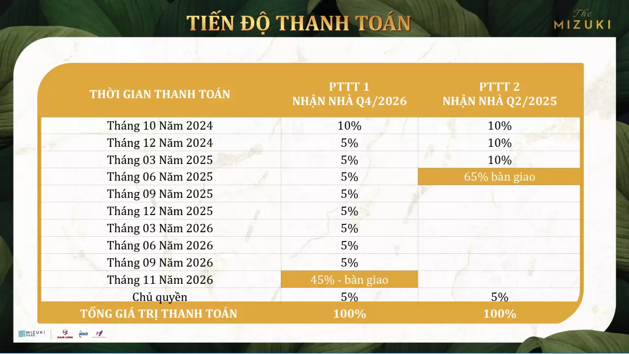 pttt_biet_thu_the_mizuki_thang_9_2024