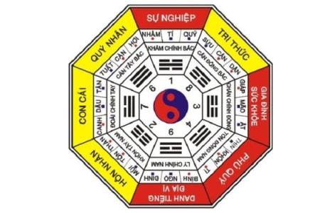 Có Nên Xem Phong Thủy Khi Mua Căn Hộ Hay Không?