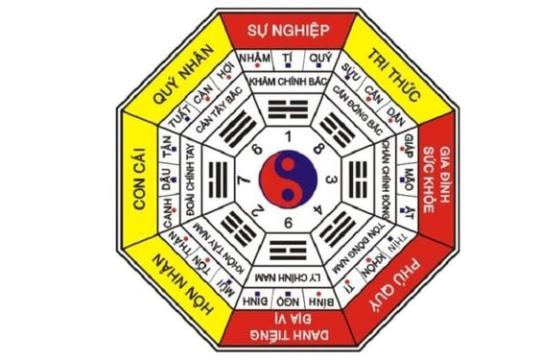 Có Nên Xem Phong Thủy Khi Mua Căn Hộ Hay Không?