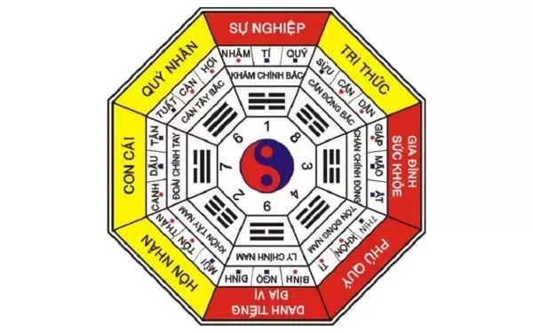 Có Nên Xem Phong Thủy Khi Mua Căn Hộ Hay Không?